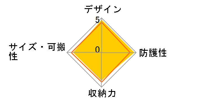 Back Story Backpack 15 [�O���t�@�C�g]