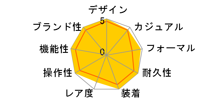 ICX^[ p[y`A 126000 [ICX^[uXbg Vo[]