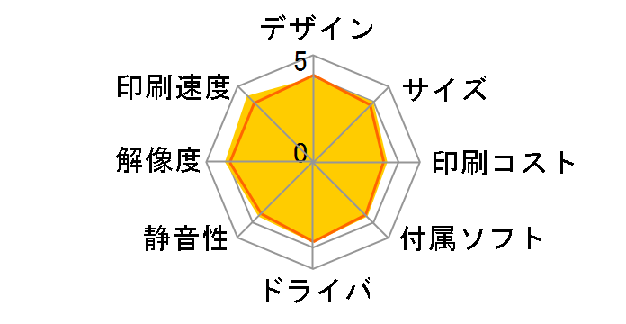 rWlXCNWFbg PX-M730F