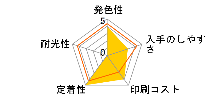 IB09CL4B [4�F�p�b�N ��e��]