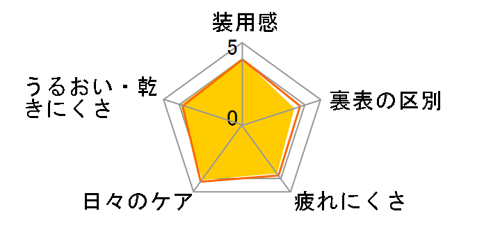 _Xg tbVtBbg RtH[gCXg [6 ×4]