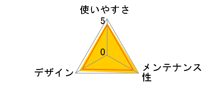 �y�b�g���[�N���A���b�V�� M�T�C�Y