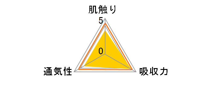 O[ pc ܂炳ʋC fBYj[ LTCY 56