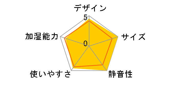 ���[�u SH-MV50 WT [�z���C�g]