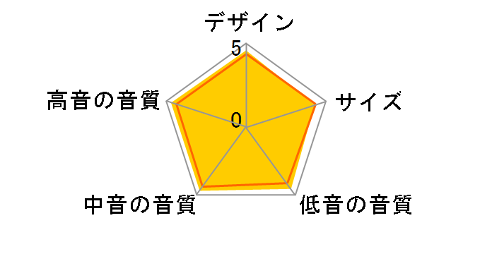 LS50 Meta [J[{EubN yA]