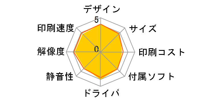 EW-M530F
