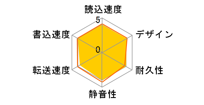 ELD-QEN2020UBK [ubN]
