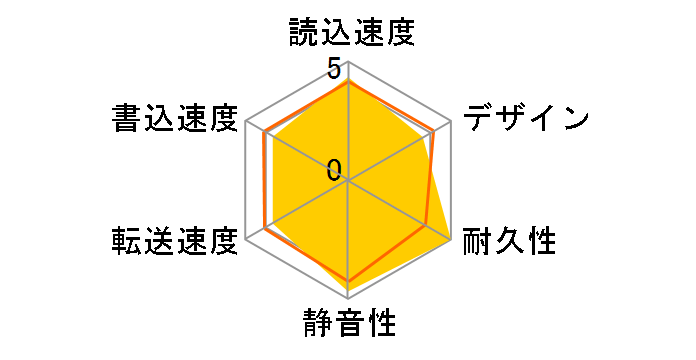 ELD-QEN2040UBK [ubN]