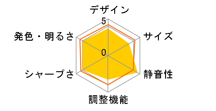 H6518STi [�z���C�g]