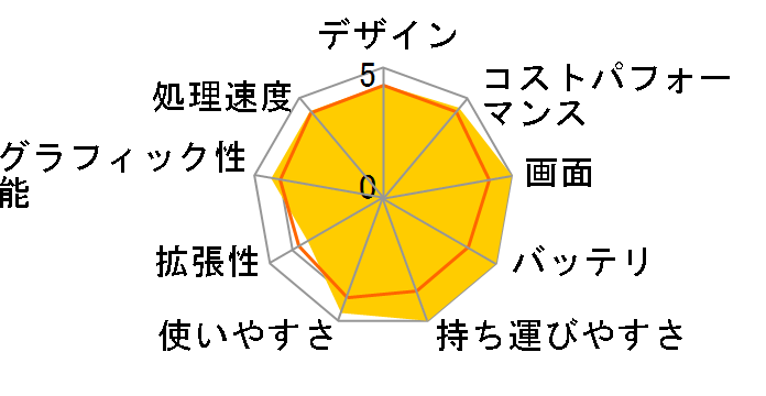 Chromebook Flip C436FA C436FA-E10161