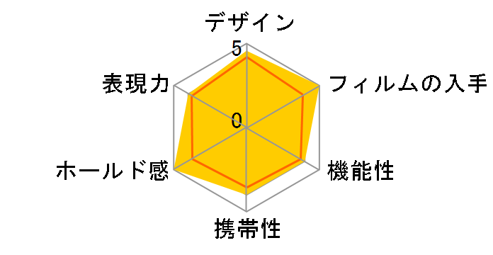 instax SQUARE SQ1 `FLXNGA [`[NzCg]