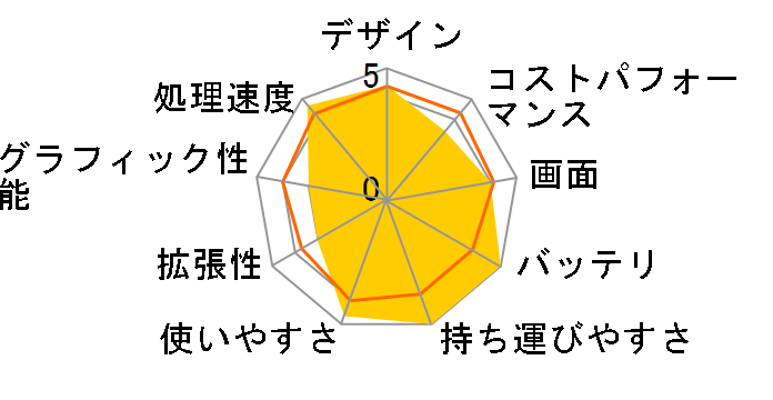 ThinkPad X390 20Q00002JP