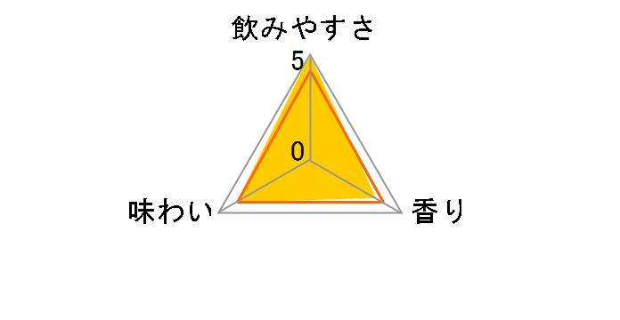 X   Alc.4% 350ml ×24