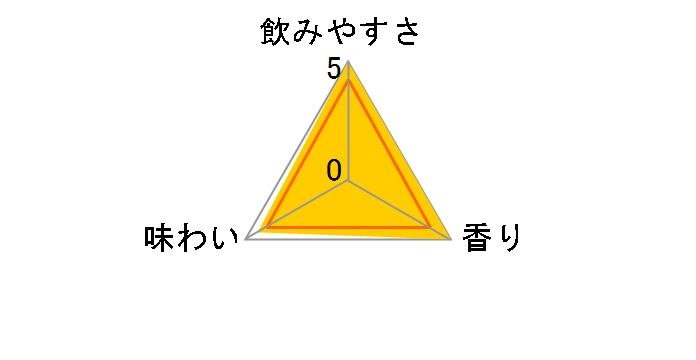 X   Alc.7% 350ml ×24