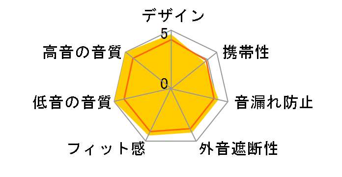 SRH1540BK-A