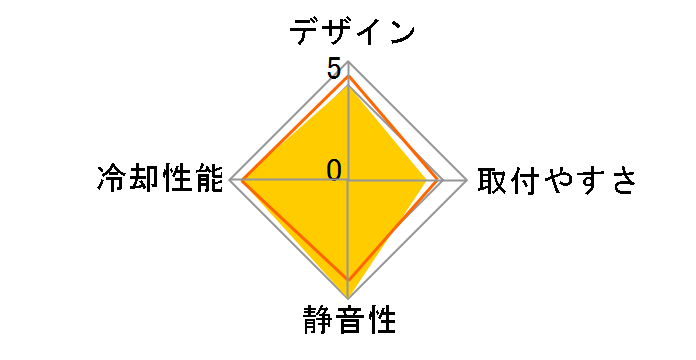IceGem 280 SST-IG280-ARGB