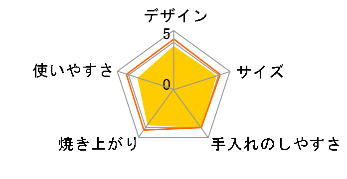 CMOT-S040
