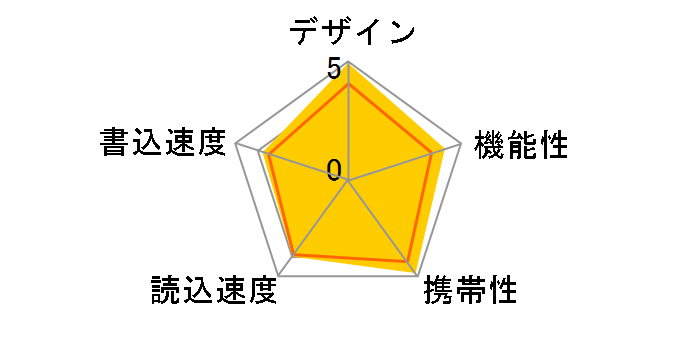 SDDDC4-128G-G46 [128GB]