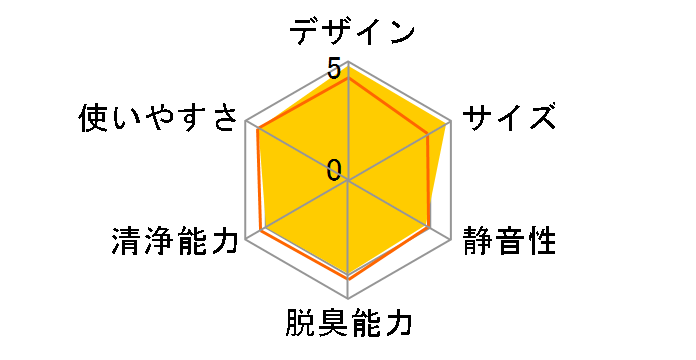 FU-NC01