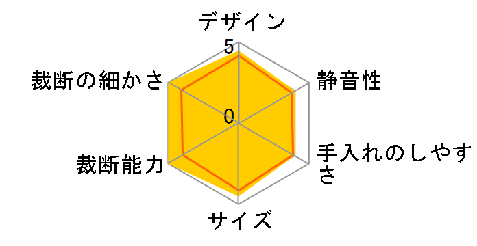 P8GCD-C [�x�[�W��]