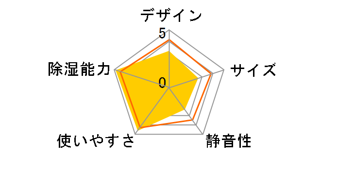 IJDC-K80
