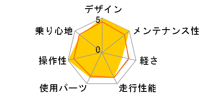 ALTAGE ARD-001 [}bgubN]