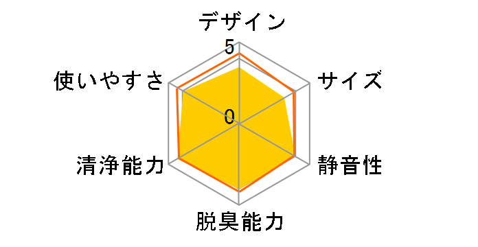 MCK40X