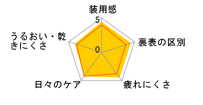 oCItBjeB g[bN [6]