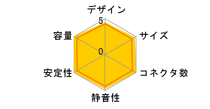 V SFX Gold 650W MPY-6501-SFHAGV-JP