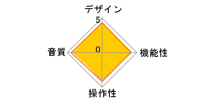 NEO iDSD