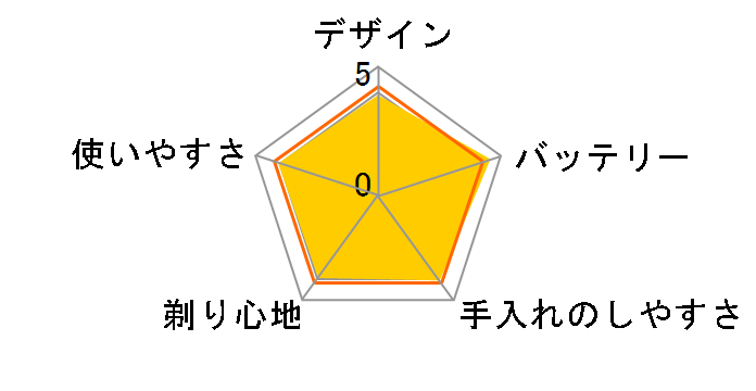 uE V[Y9 9360cc-v