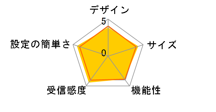 WN-DEAX1800GR