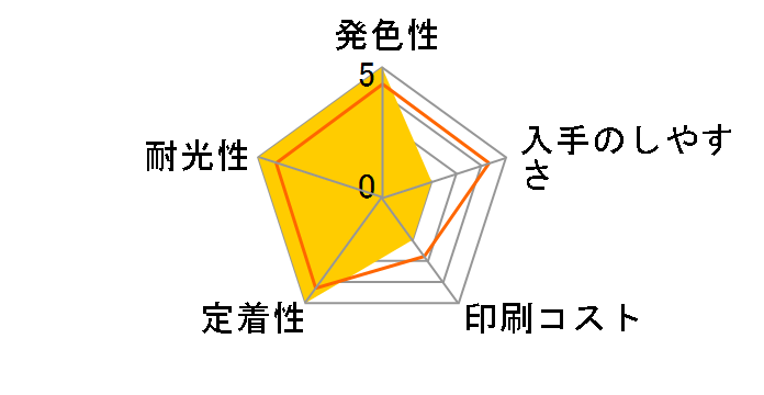 IB10MA [�}�[���^]