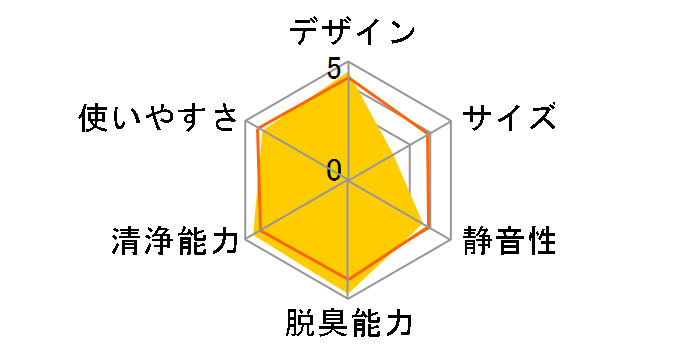Ƃ ACZ70X