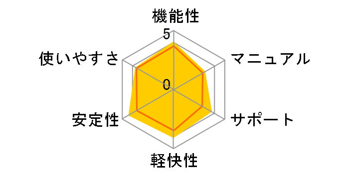 HDv/BackUp Next Ver.5 Standard ʏ 1p