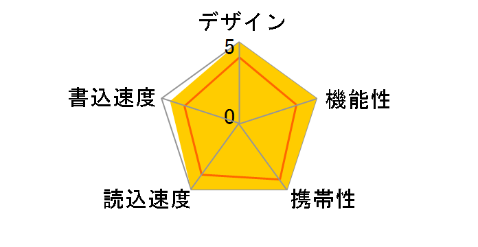 SDDDC4-064G-G46 [64GB]