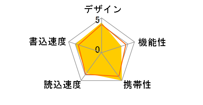 SDDDC4-256G-G46 [256GB]