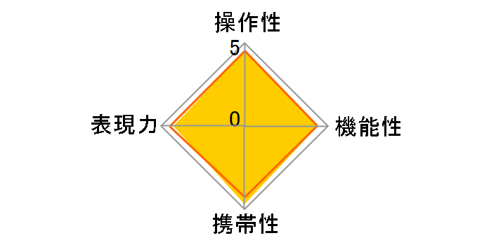 TTArtisan 35mm f/1.4 C [�t�W�t�C�����p]
