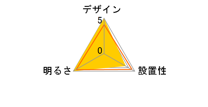 SH8322LDR [ItzCg]