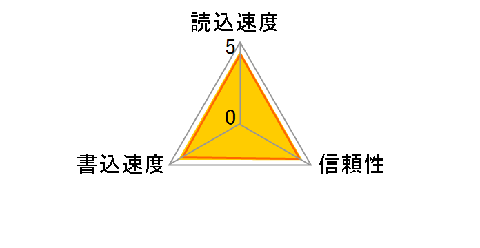 SDSQUA4-032G-GN6MN [32GB]