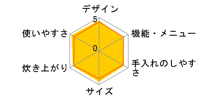ɂߐ NP-GK05