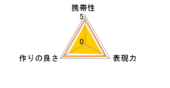 LM-EA7