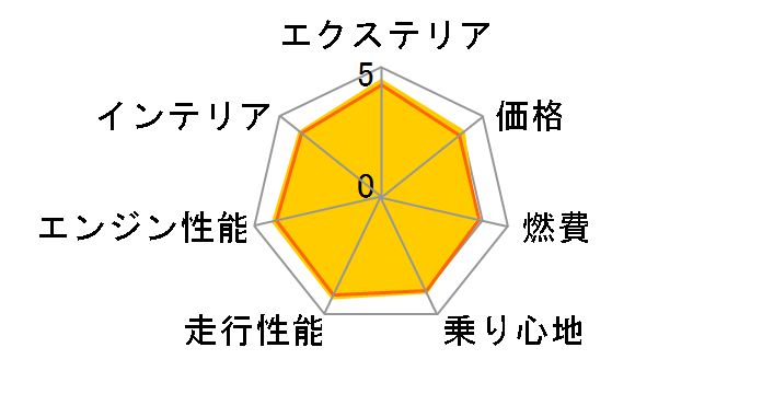 m[ Lv`[ 2021Nf