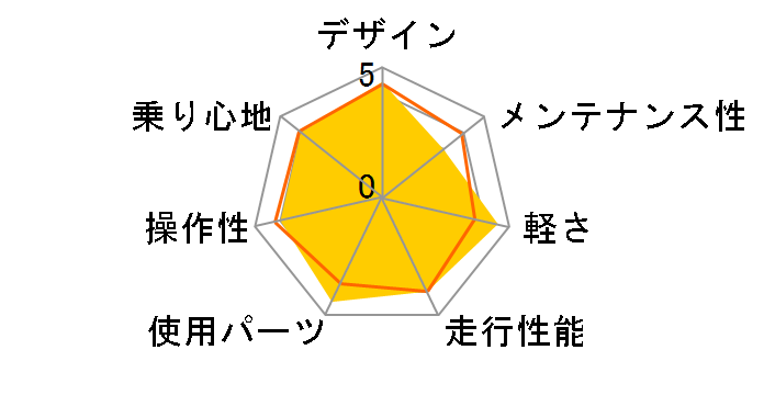 GT600 [�z���C�g/�u���[]