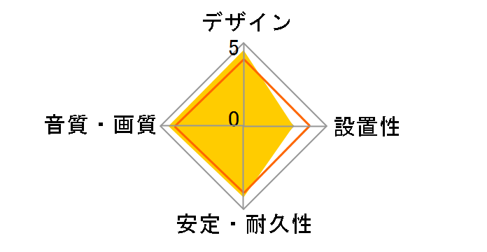 Cinnamon48 CIN48G/1.5M [1.5m]