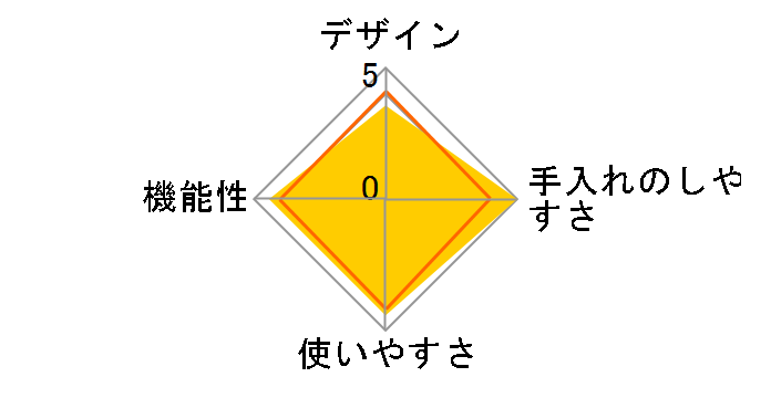 KYM-015