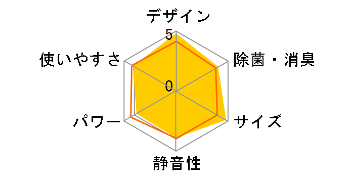 GIA CS-221DEX-W [NX^zCg]