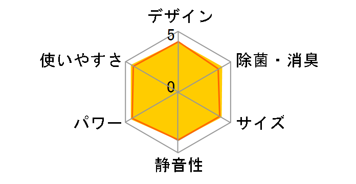 GIA CS-281DEX-W [NX^zCg]