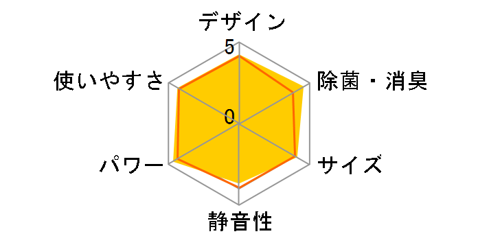 GIA CS-561DEX2-W [NX^zCg]