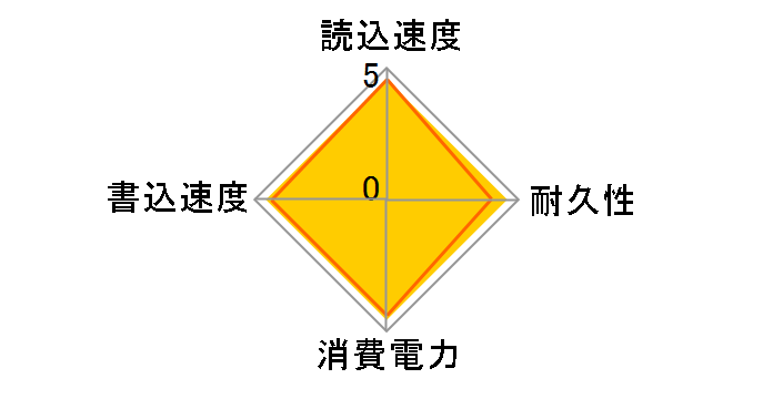 �G�N�X�g���[�� V2 SDSSDE61-500G-J25